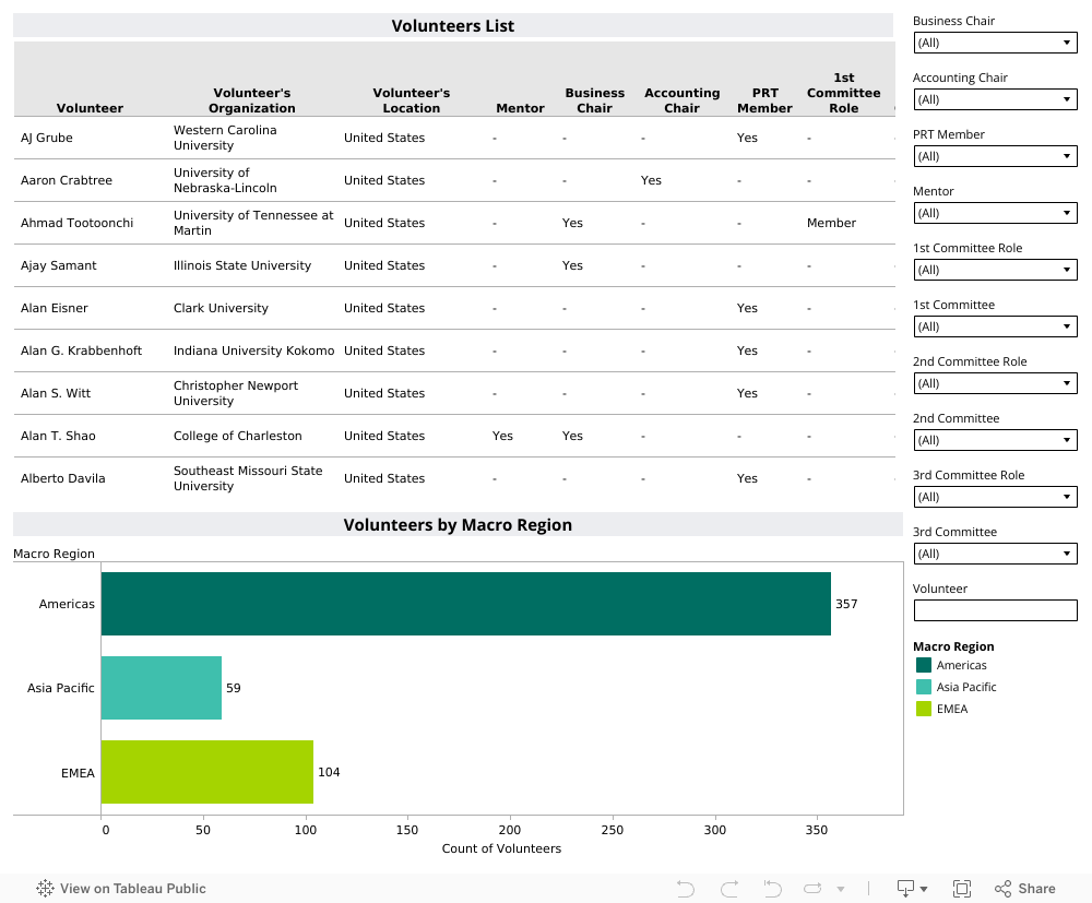 Volunteer Dashboard 