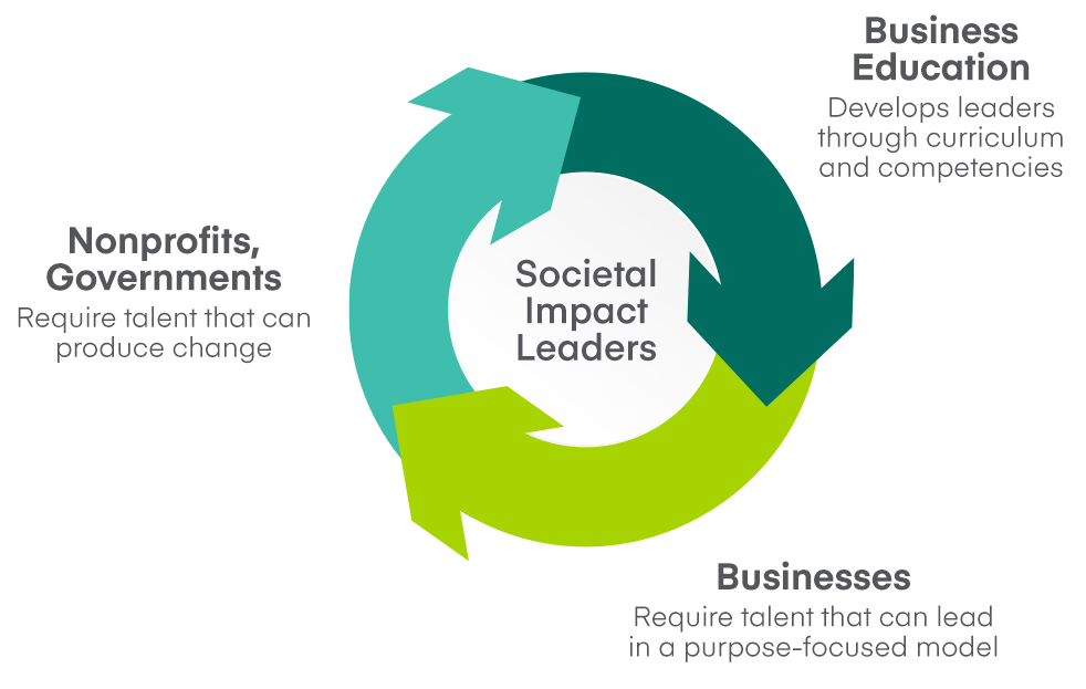 Societal impact